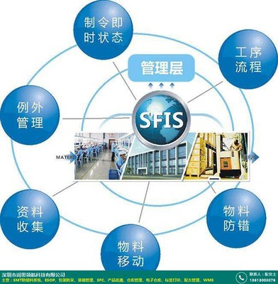 鄂州制造業(yè)SFC產(chǎn)品追溯 潤思領(lǐng)航科技助力企業(yè)智能管理升級(jí)