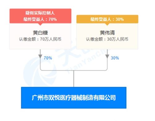 廣州市雙悅醫(yī)療器械因組織剪生產(chǎn)不合規(guī)被罰3.5萬元，凸顯業(yè)務(wù)培訓(xùn)重要性