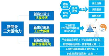 在新的數字時代下，你的企業營銷管理是否已順勢而上？